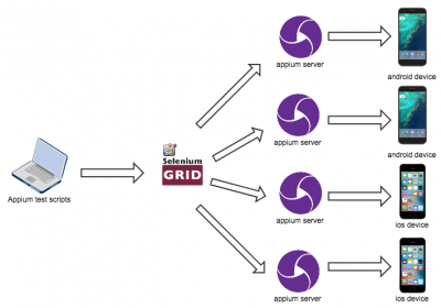 xml-parallel-testing