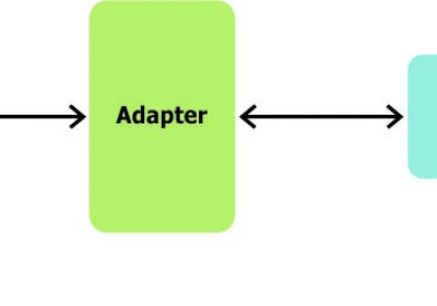 android-adapter