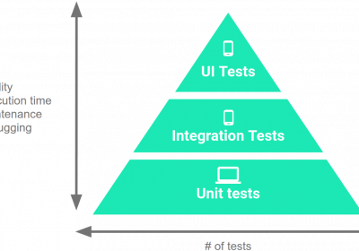 android-integration-test