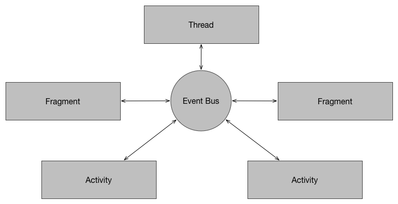 event-driven-programming