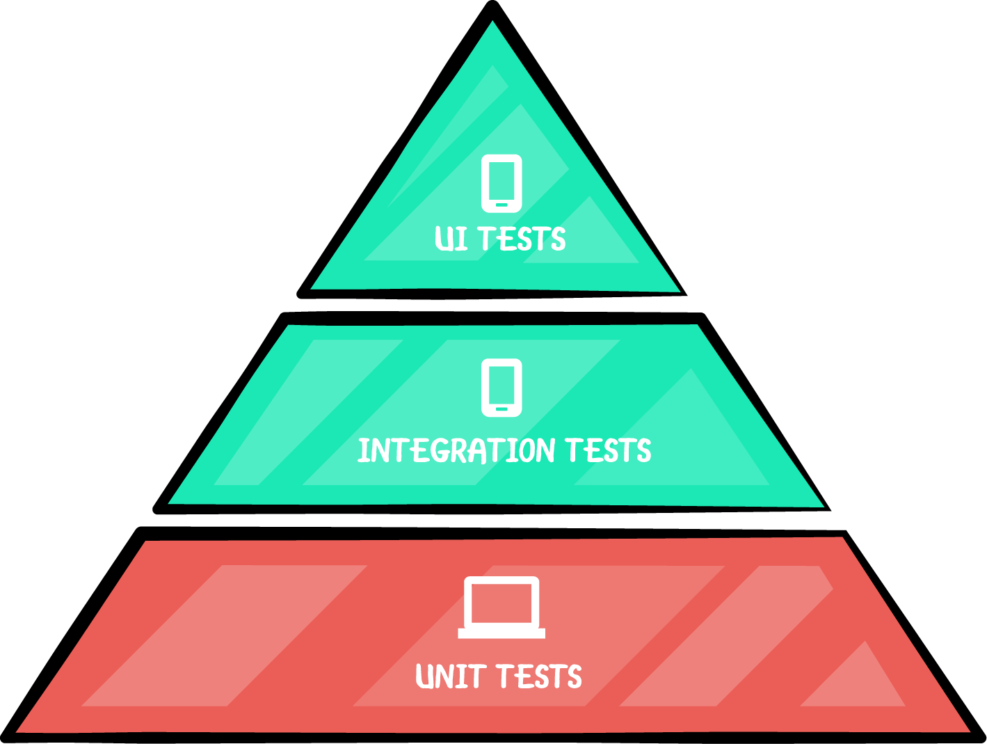 android-unit-test